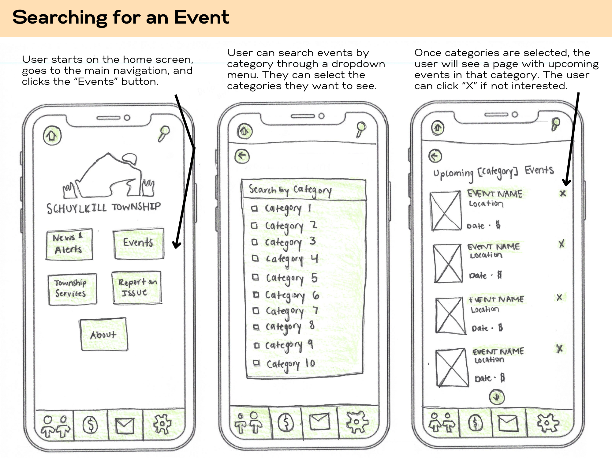 Back to Basics: Exploring Paper Prototyping for Mobile Design ...